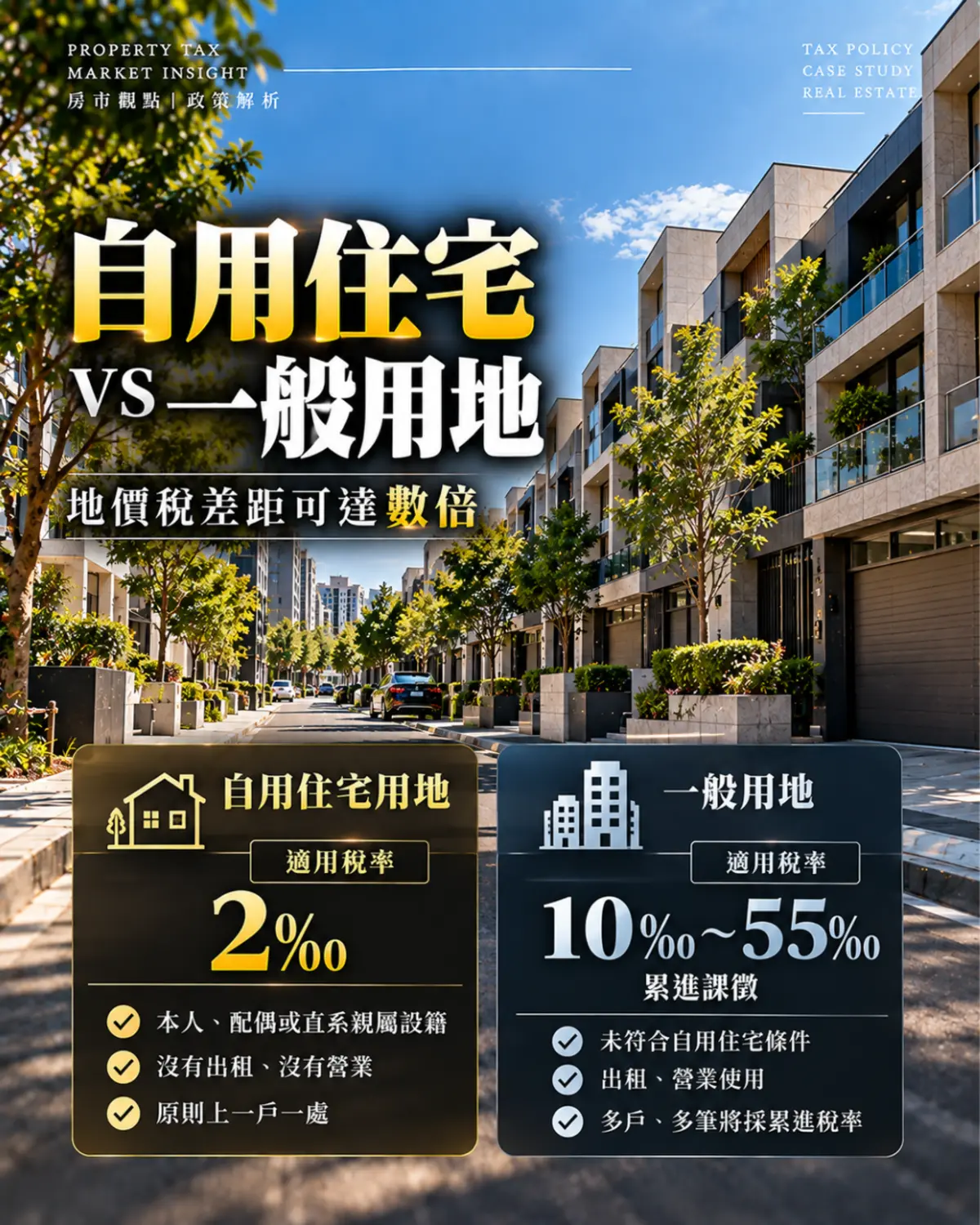 地價稅11月開徵輪播第3張：自用住宅 vs 一般用地
