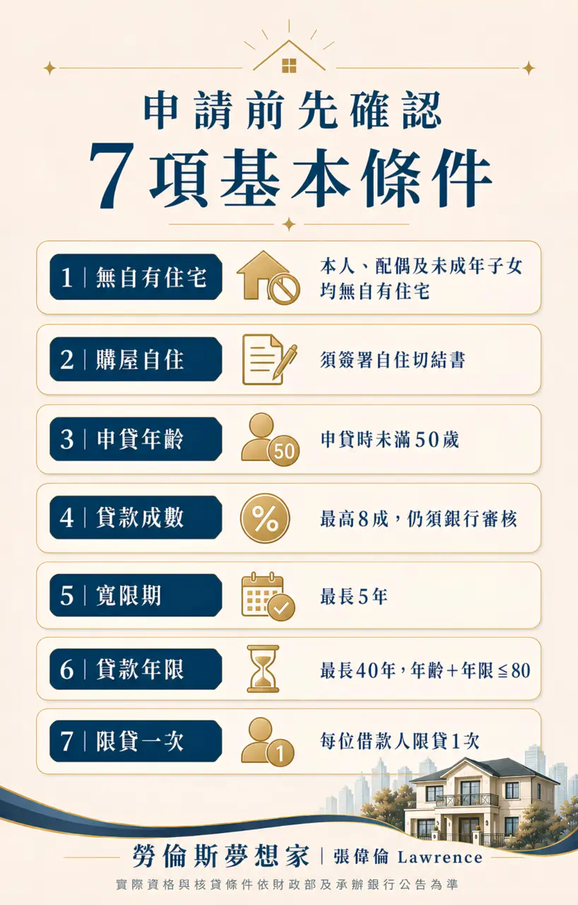 新青安3.0申請前確認七項基本條件