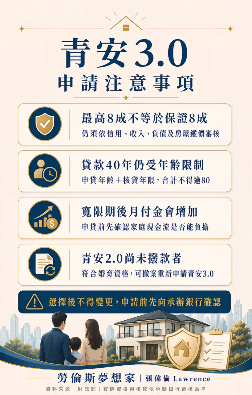 新青安3.0申請注意事項